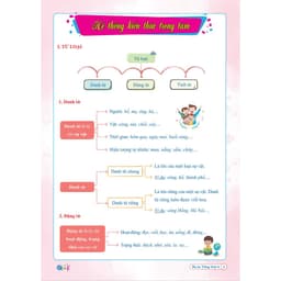 Thumbnail Sách - Combo Ôn Hè Toán và Tiếng Việt 4 - Dành cho học sinh lớp 4 lên 5 (2 cuốn) 4