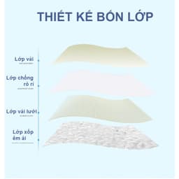 Thumbnail Đệm Tắm Đỡ Lưng Cho Bé Đảm Bảo An Toàn Khi Tắm Chất Liệu Mềm Mại Phù Hợp Khớp Với Tất Cả Các Loại Chậu Tắm Yesure 3