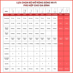 Thumbnail Bộ Mở Rộng Sóng Wifi Mercusys MW300RE / ME10 Chuẩn N 300Mbps 2
