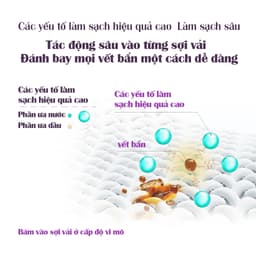 Thumbnail Nước Giặt Joykity Hương Lavender Dịu Nhẹ An Toàn Cho Da / Hỗ Trợ Làm Sạch Vết Bẩn Ưu Việt / Lưu Hương 24 Tiếng 4