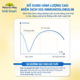 Thumbnail Sữa Bột Nature’s Way Kids Smart Lactoferrin + Colostrum Hỗ Trợ Tăng Cường Đề Kháng, Miễn Dịch Cho Bé 30 Gói (2g/gói) 4