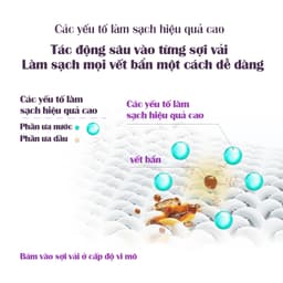 Thumbnail Nước Giặt Joykity Hương Lavender túi 2L Dịu Nhẹ An Toàn Cho Da / Hỗ Trợ Làm Sạch Vết Bẩn 2