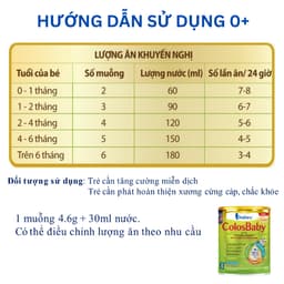 Thumbnail Sữa non ColosBaby Gold 0+ 800g (Mới), sữa bột giúp tăng cường đề kháng, tăng cân khỏe mạnh - VitaDairy 1
