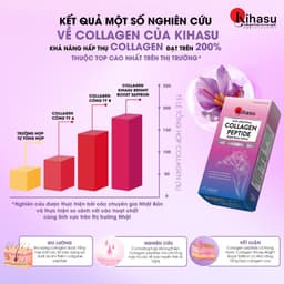 Thumbnail Nước Uống Collollagen Kihasu Tăng Cường Saffaron, NMN Sáng Da, Trẻ Hóa, Giảm Nếp Nhăn Và Các Dấu Hiệu Lão Hóa 4