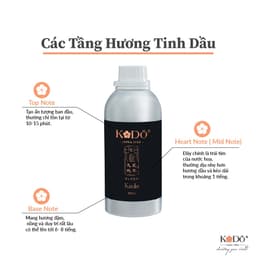 Thumbnail Tinh Dầu Nước Hoa KODO Absolutely Fabulous Làm Thơm Phòng, Không Gian, Quần Áo - Black Collection Chai 10ml 2