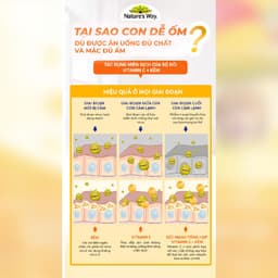 Thumbnail Kẹo Dẻo Vi Chất Nature's Way Kids Smart Vita Gummies Vitamin C+ZinC – Bổ sung kẽm và vitamin C tăng sức đề kháng cho trẻ 2