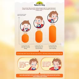 Thumbnail Kẹo Dẻo Vi Chất Nature's Way Kids Smart Vita Gummies Vitamin C+ZinC – Bổ sung kẽm và vitamin C tăng sức đề kháng cho trẻ 4