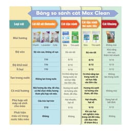 Thumbnail Cát Đậu Nành Max Clean Cát Tofu Vệ Sinh Cao Cấp Cho Mèo Siêu Vón Cục Không Bụi HeLiPet 3