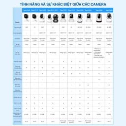 Thumbnail Camera Wifi TP-Link Tapo C200/TC71/C211/C220/C202/C212/C222/C230 2MP/3MP/5MP/2K QHD Quay 360 độ 3