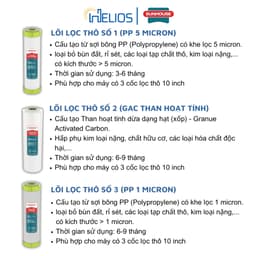 Thumbnail Bộ 5 lõi lọc thô Sunhouse chính hãng ( 3 lõi 1, 1 lõi 2, 1 lõi 3) dùng cho máy lọc nước RO Sunhouse 3