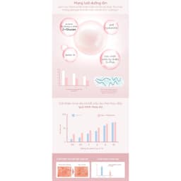 Thumbnail Nước dưỡng da cấp ẩm hỗ trợ mềm mịn trắng da Essance Pearl Whitening Toner 195ml 4