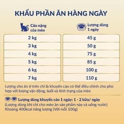 Thumbnail Combo 3 Thức ăn hạt cao cấp cho mèo khỏe toàn diện, tốt cho thận Max Well từ Nhật Bản 1.6kg 3