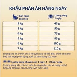 Thumbnail Combo 2 Thức ăn hạt cao cấp cho mèo khỏe toàn diện, tốt cho thận Max Well từ Nhật Bản 1.6kg 3