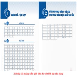 Thumbnail Sách Luyện thi Đánh giá Năng lực Tư duy Định Lượng ( phần kiến thức lớp 10-11 ) 3