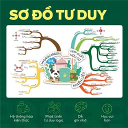 Thumbnail Sách - Đột phá tư duy Khoa học tự nhiên 9 - Giúp con tự học ngay tại nhà 4