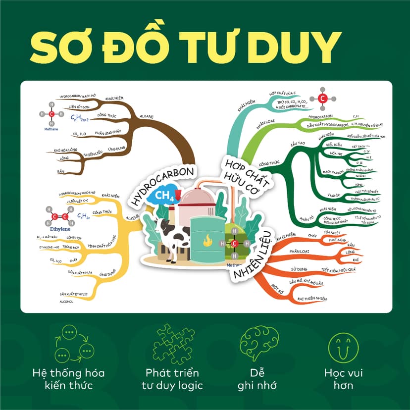 Ảnh Sách - Đột phá tư duy Khoa học tự nhiên 9 - Giúp con tự học ngay tại nhà 4