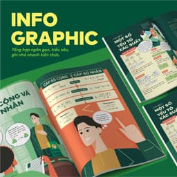 Thumbnail Bộ 3 cuốn sách Đột phá tư duy kì thi tốt nghiệp THPT môn Toán, Hoá, Sinh 4