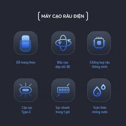 Thumbnail máy cạo râu điện coclear HS208, Lưới dao kép 3D, sạc qua type-C, cạo ướt hay khô điều được, bảo hành 1 năm, sạc nhanh 2