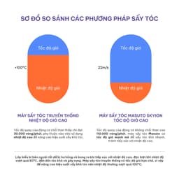 Thumbnail Máy sấy tóc ion âm tốc độ cao Masuto SkyIon, bảo vệ tóc không bị quá nhiệt, bảo hành 24 tháng 4