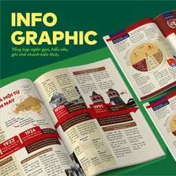 Thumbnail Bộ 2 cuốn sách Đột phá tư duy kì thi tốt nghiệp THPT môn Sử, Địa 3