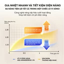 Thumbnail Lò vi sóng AQUA MWM2001R 20L công nghệ mới tiết kiệm điện, đĩa xoay tháo rời dễ vệ sinh 4