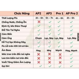 Thumbnail Tai nghe Bluetooth Không Dây AP.2 Thế Hệ Mới ,Đàm Thoại Hai Chiều, Bảo Hành 6 tháng Pin  4-6h chuẩn PHUKIENCHAT 4
