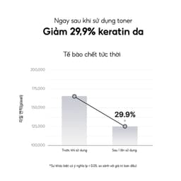 Thumbnail BIODANCE Nước Hoa Hồng PHA 8% Làm Sạch Tẩy Tế Bào Chết Dịu Nhẹ Cho Da Skin Refining Mild PHA Toner 150ml 4