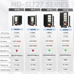 Thumbnail Đèn Năng Lượng Mặt Trời MODI SOLAR, Đèn Led Năng Lượng Mặt Trời Chip Led Siêu Sáng 2