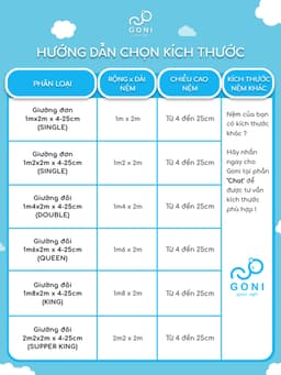 Thumbnail Ga drap giường Chống Thấm GONI bo chun cho nệm cao 4-25cm, Kích thước 1m x 2m, 1m2, 1m4, 1m6 x 2m, 1m8 x 2m, 2m2 x 2m 3