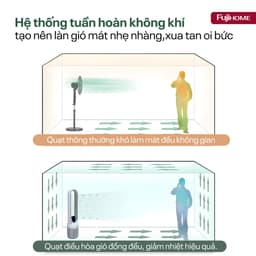 Thumbnail Quạt không cánh FUJIHOME BF308DC tích hợp lọc không khí bằng ion, màng lọc Ion bạc - Bảo hành 24 tháng 4