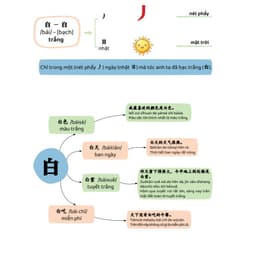 Thumbnail Sách - Combo Sơ Đồ Tư Duy 3300 Chữ Hán Tập 12 - Tập 34 - Tập 56 (3 Quyển) - Phạm Dương Châu - Kèm Audio 3