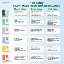 Thumbnail Mặt Nạ Vải Vi Sợi Be'Balance MICRO FIBER MASK 3in1 giúp Làm Đẹp Da 10 Miếng/Hộp 2