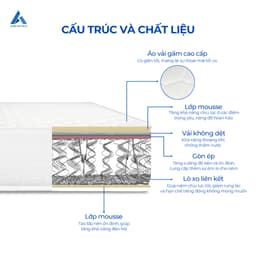 Thumbnail Nệm Lò Xo Liên Kết Aroma Diamond, Nâng Đỡ Cơ Thể Hoàn Hảo, Chính Hãng, Bảo Hành 5 năm 2