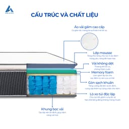 Thumbnail Nệm Lò Xo Túi  Độc Lập Aroma Cool Coil 3 Viền - Êm Ái, Hạn Chế Tiếng Ồn, Giúp Nâng Đỡ Cơ Thể - Bảo Hành 10 Năm 2