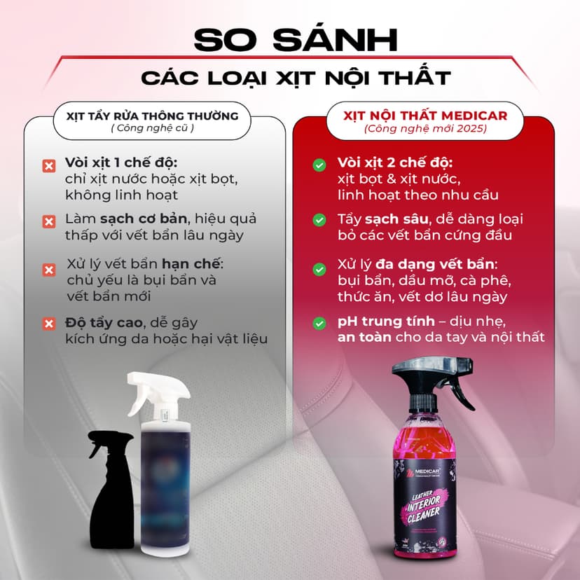 Ảnh Dung dịch vệ sinh nội thất ô tô Medicar – Sạch sâu, khử mùi, an toàn tuyệt đối 3