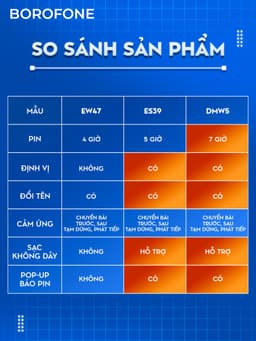 Thumbnail Tai nghe bluetooth không dây Hoco EW74, hỗ trợ nghe gọi, cảm ứng chuyển bài, nghe nhạc 4 giờ liên tục 4
