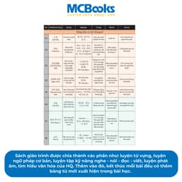 Thumbnail Sách - Tiếng Hàn Tổng Hợp Dành Cho Người Việt Nam - Bản Màu - MCBooks 3