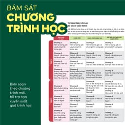 Thumbnail Sách - Đột phá tư duy Toán 11 - Dùng chung cho các bộ SGK 2