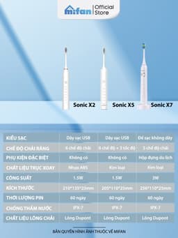 Thumbnail Bàn Chải Điện MIFAN Sonic X5 - Máy đánh răng sóng âm công nghệ Đức - Tặng kèm 3 đầu thay thế 2
