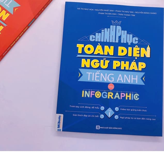 Ảnh Sách - Combo Chinh phục toàn diện ngữ pháp tiếng Anh bằng infographic 1