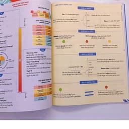 Thumbnail Sách - Combo Chinh phục toàn diện ngữ pháp tiếng Anh bằng infographic 2