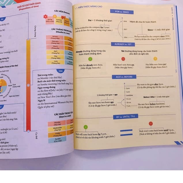 Ảnh Sách - Combo Chinh phục toàn diện ngữ pháp tiếng Anh bằng infographic 2