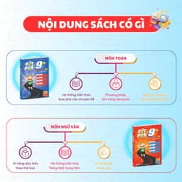 Thumbnail Combo sách Bứt phá 9+ điểm thi vào 10 môn Toán và Ngữ văn - Tổng ôn và luyện đề - HOCMAI 3