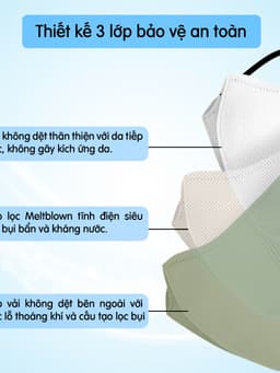 Thumbnail Khẩu trang y tế kháng khuẩn 3 lớp Famapro 5D Mask hộp 10 chiếc 1