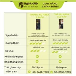 Thumbnail Trầm nụ Haga cao cấp, Đậm ngọt hương trầm, Mùi hương cao quý - 3 NỤ 4