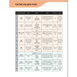 Thumbnail Sách - Tiếng Hàn Tổng Hợp Sơ Cấp 1 Dành Cho Người Việt Nam - MCBooks 4