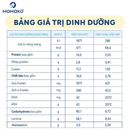 Thumbnail Sữa Công Thức Dê MAMAKO Premium 800g 1