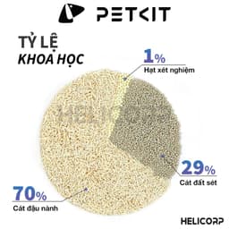 Thumbnail Cát Mèo Thông Minh PETKIT Phát Hiện Máu Trong Nước Tiểu Mèo 2