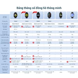 Thumbnail Đồng Hồ Thông Minh Xiaomi Redmi Watch 5 Lite / 5 Active - Hàng Chính Hãng, Bản Quốc Tế Có Tiếng Việt 3