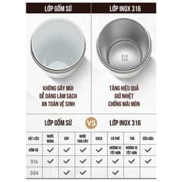 Thumbnail Ly giữ nhiệt Levika  inox 316 lõi tráng sứ, cốc giữ nhiệt 500ml cao cấp có ống hút 1